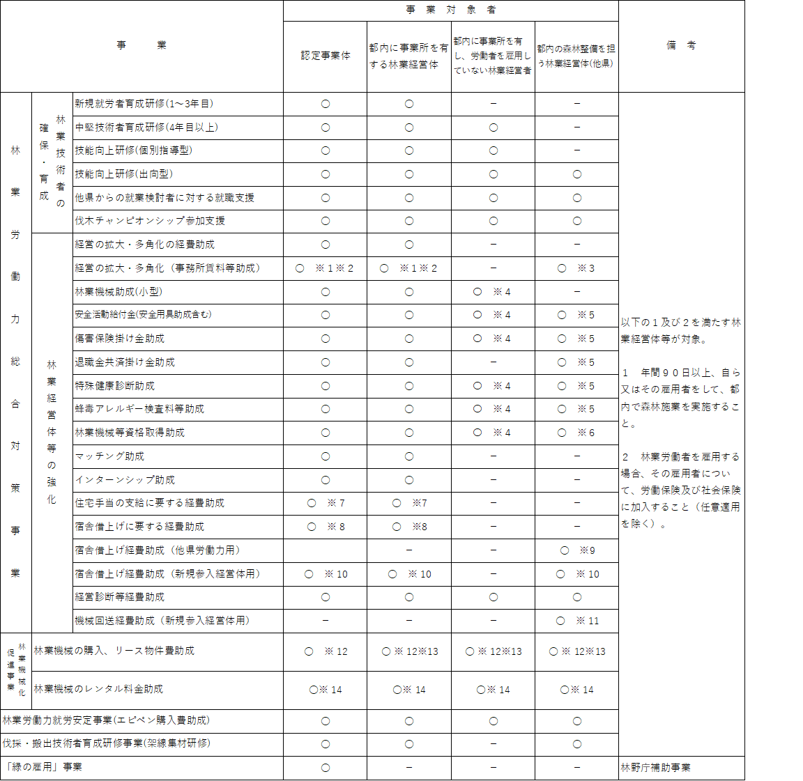 07-04-01事業対象者一覧表R7.png